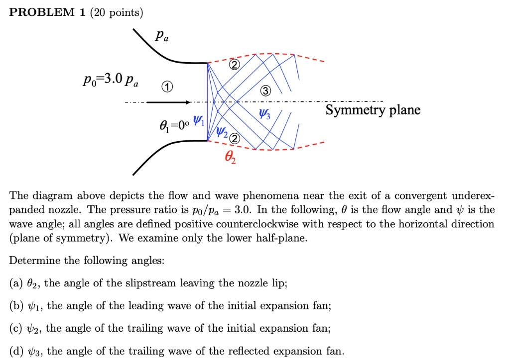 SOLVED PROBLEM 1 (20 points) Symmetry plane W The diagram above