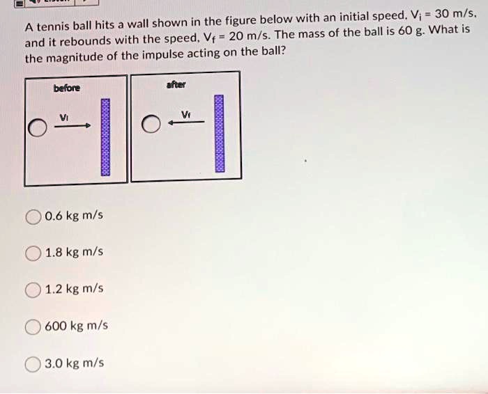 SOLVED: A tennis ball hits a wall shown in the figure below with an ...