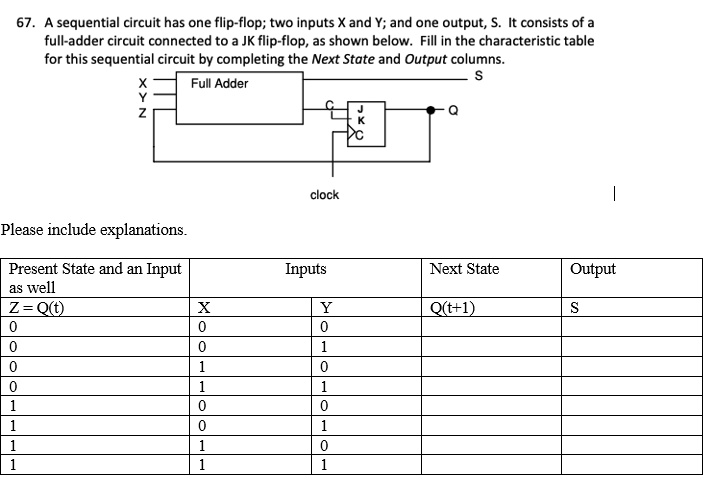 SOLVED: A Sequential Circuit Has One Flip-flop; Two Inputs X And Y; And ...