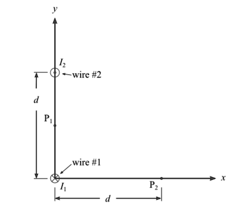 As shown in the figure, two long parallel wires (1 and 2) separated
