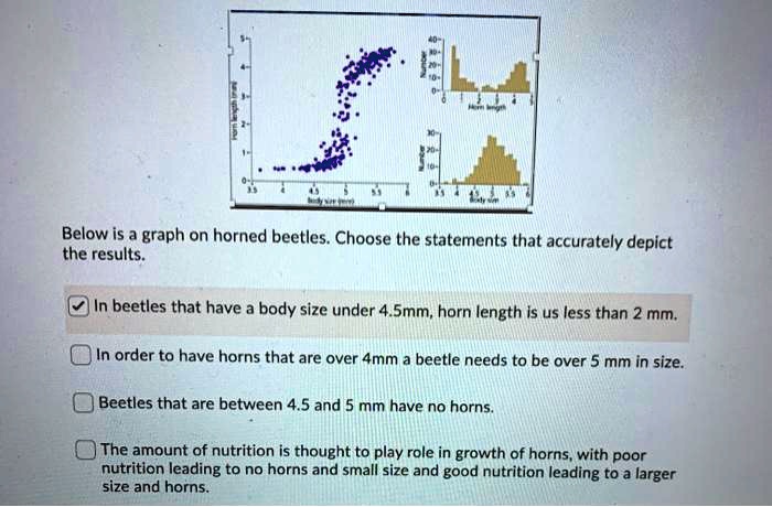 Below is a graph on horned beetles. Choose the statements that accurately depict the results.

In beetles that have a body size under 4.5mm, horn length is us less than 2 mm.
In order to have horns that are over 4mm a beetle needs to be over 5 mm in size.
Beetles that are between 4.5 and 5 mm have no horns.
The amount of nutrition is thought to play role in growth of horns, with poor nutrition leading to no horns and small size and good nutrition leading to a larger size and horns.