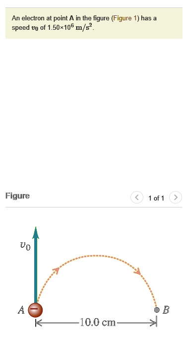 SOLVED: An electron at point A in the figure has a speed v of 50*10^6 m ...
