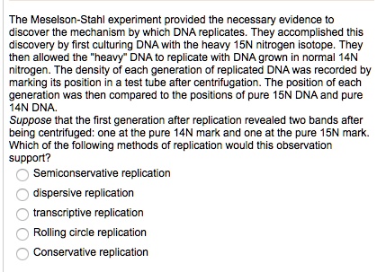 The Meselson-Stahl experiment provided the necessary evidence to discover the mechanism by which DNA replicates. They accomplished this discovery by first culturing DNA with the heavy 15N nitrogen isotope. They then allowed the "heavy" DNA to replicate with DNA grown in normal 14N nitrogen. The density of each generation of replicated DNA was recorded by marking its position in a test tube after centrifugation. The position of each generation was then compared to the positions of pure 15N DNA and pure 14N DNA. Suppose that the first generation after replication revealed two bands after being centrifuged: one at the pure 14N mark and one at the pure 15N mark. Which of the following methods of replication would this observation support?
Semiconservative replication
dispersive replication
transcrptive replication
Rolling circle replication
Conservative replication