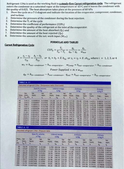 SOLVED Refrigerant134a is used as the working fluid in a steadyflow
