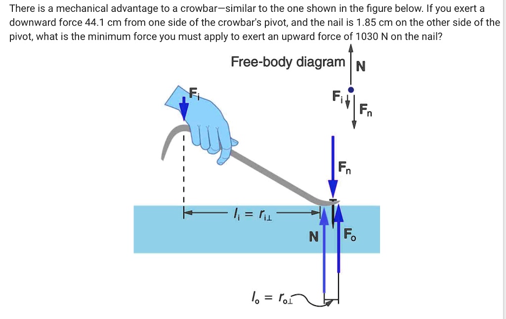 There is a mechanical advantage to a crowbar similar to the one shown