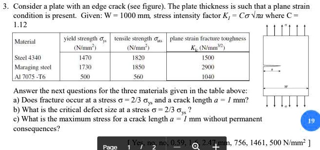 SOLVED: Consider a plate with an edge crack (see figure). The plate ...