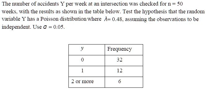 The number of accidents Y per week at an intersection was checked for n = 50 weeks, with the results as shown in the table below. Test the hypothesis that the random variable Y has a Poisson distribution where ?= 0.48, assuming the observations to be independent. Use ? = 0.05.

y | Frequency
0 | 32
1 | 12
2 or more | 6