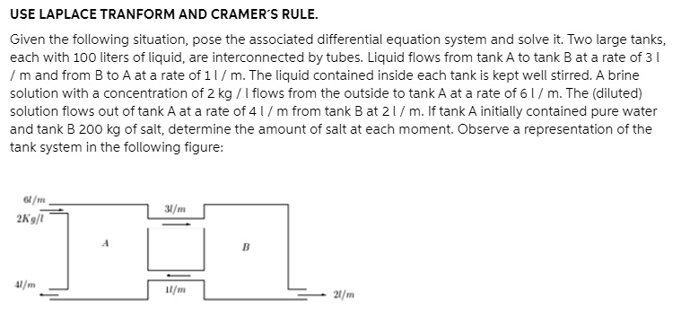 use laplace tranform and cramer s rule given the following situation ...