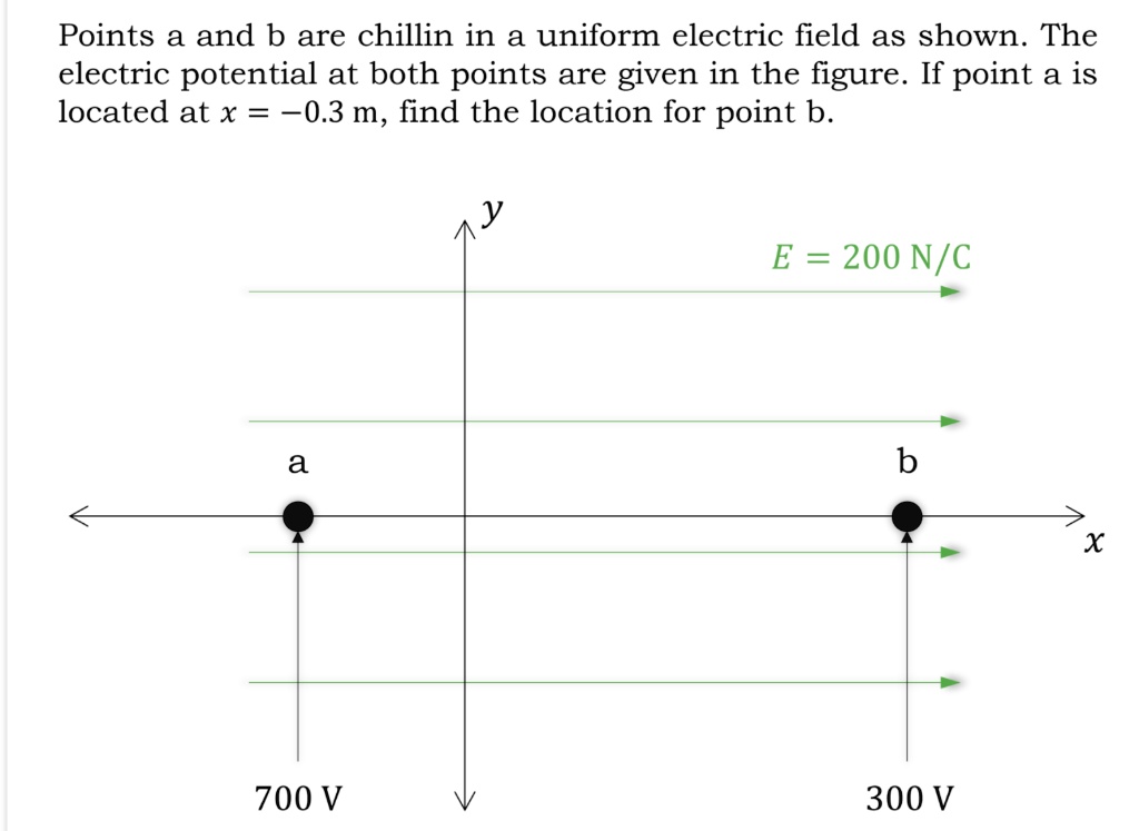 SOLVED: Points A And B Are Located In A Uniform Electric Field, As ...