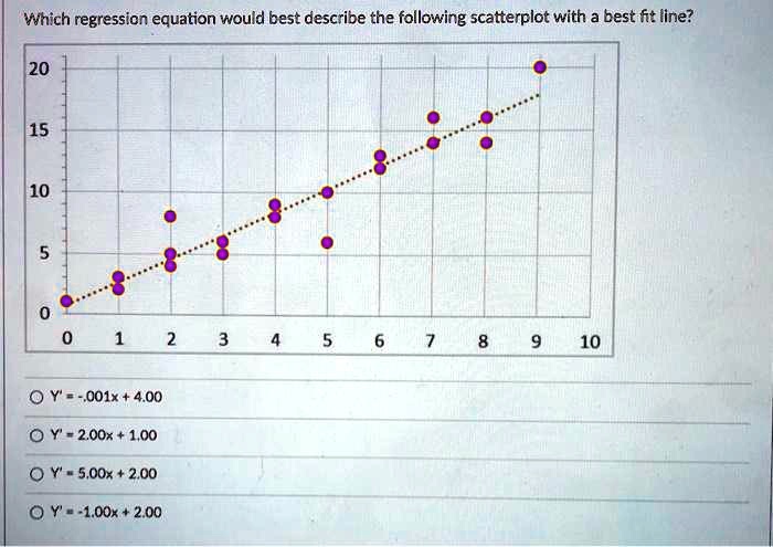which regression equation would best describe the following scatterplot ...