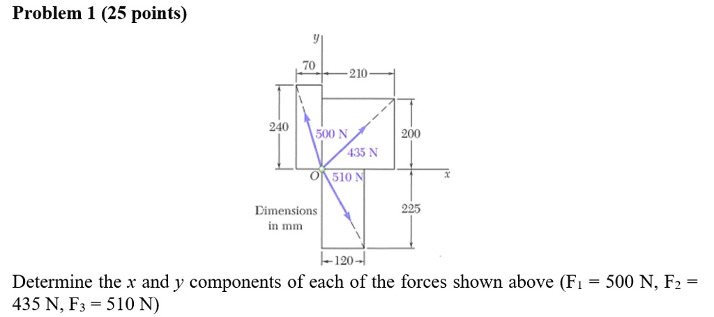 Problem 1 (25 points)
70
210
240
500 N
435 N
200
510 N
Dimensions in mm
225
120
Determine the x and y components of each of the forces shown above (F1 = 500 N, F2 = 435 N, F3 = 510 N)