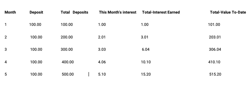 SOLVED: "Write a Python program to calculate compound interest. Suppose ...