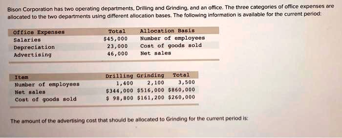 solved-bison-corporation-has-two-operating-departments-drilling-and-grinding-and-an-office-the