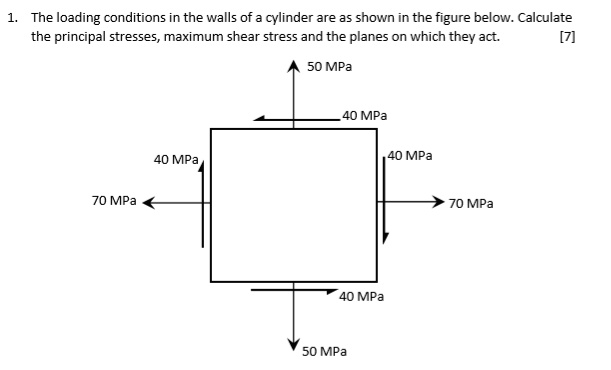 SOLVED: The loading conditions in the walls of a cylinder are as shown ...