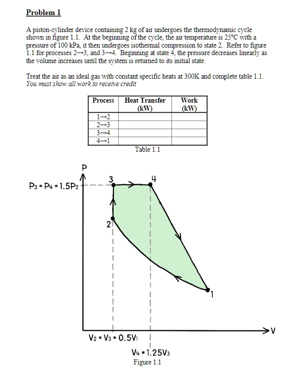 SOLVED Problem 1 A pistoncylinder device containing 2 kg of air
