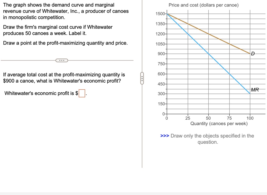 SOLVED The graph shows the demand curve and marginal revenue curve of