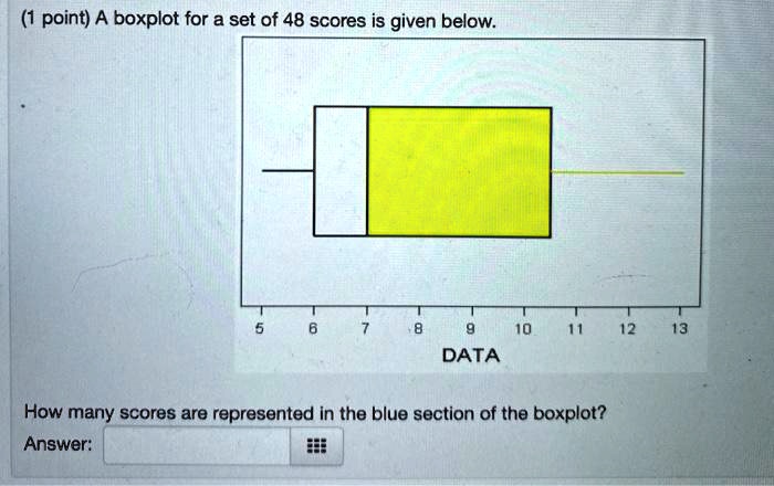 A boxplot for a set of 48 scores is given below.
DATA
How many scores are represented in the blue section of the boxplot?
Answer:
