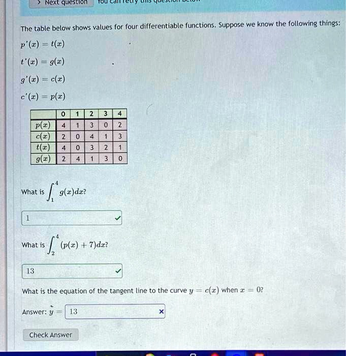 Solved Next Question The Table Below Shows Values For Four Differentiable Functions Suppose We Know The Following Things P G Z C C P T P T Dr T T G What Is G X Dx What Is Solved Next Question The Table Below Shows Values For Four Differentiable Functions Suppose We Know The Following Things P G Z C C P T P T Dr T T G What Is G X Dx What Is