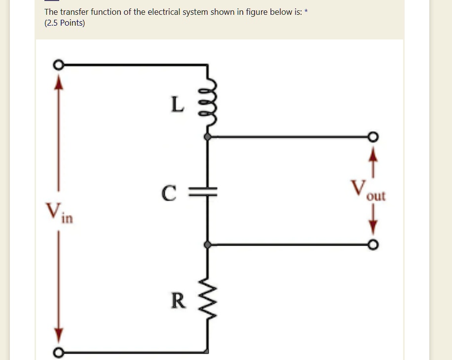 SOLVED: The Transfer Function Of The Electrical System Shown In Figure ...