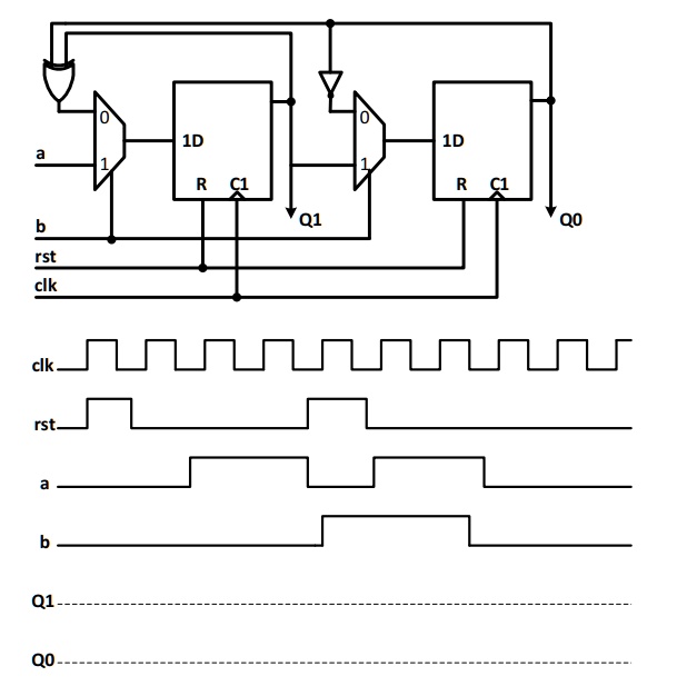 SOLVED: Analysis and Modeling: The flip-flops shown in the circuit ...