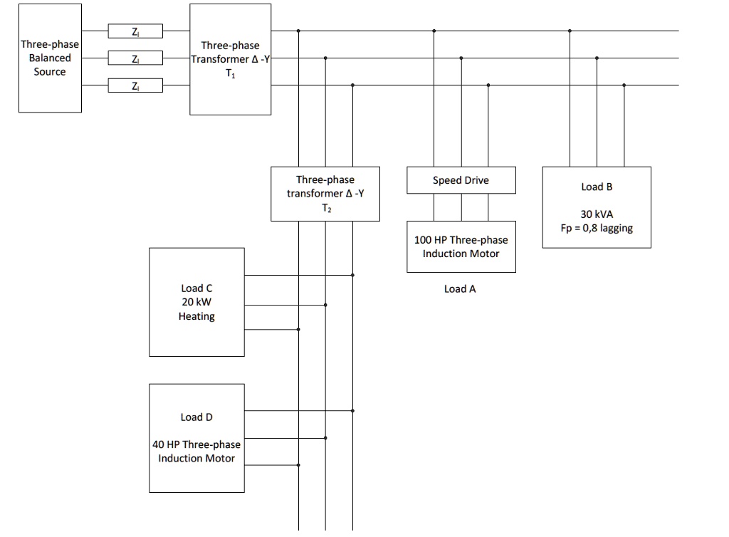 SOLVED: Four balanced three-phase loads A, B, C, and D are fed from a ...