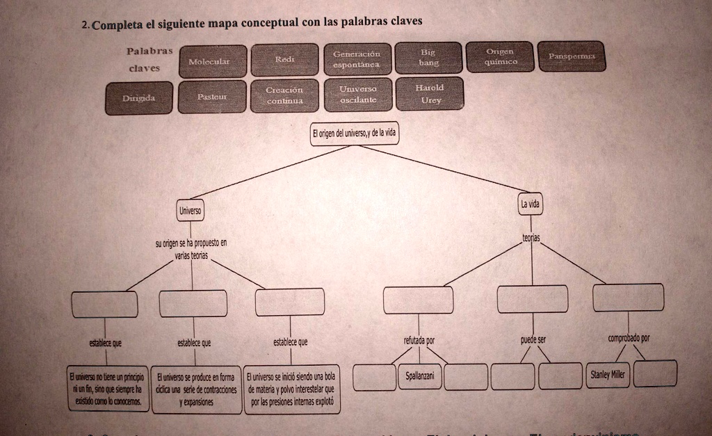 SOLVED completa el siguiente mapa conceptual con las palabras claves 2