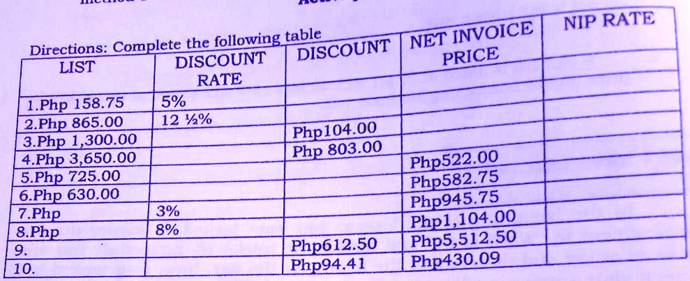 solved-nip-rate-table-net-invoice-directions-complete-the-following