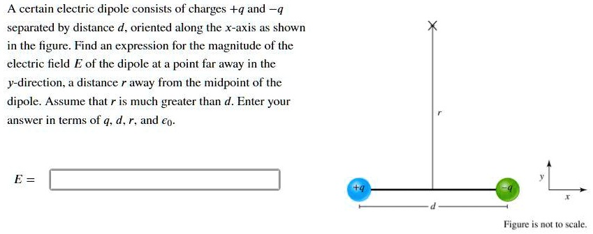 A certain electric dipole consists of charges +q and -q separated by distance d, oriented along the x-axis as shown in the figure. Find an expression for the magnitude of the electric field E of the dipole at a point far away in the y-direction, a distance r away from the midpoint of the dipole. Assume that r is much greater than d. Enter your answer in terms of q, d, r, and ?0.

E =

Figure is not to scale.