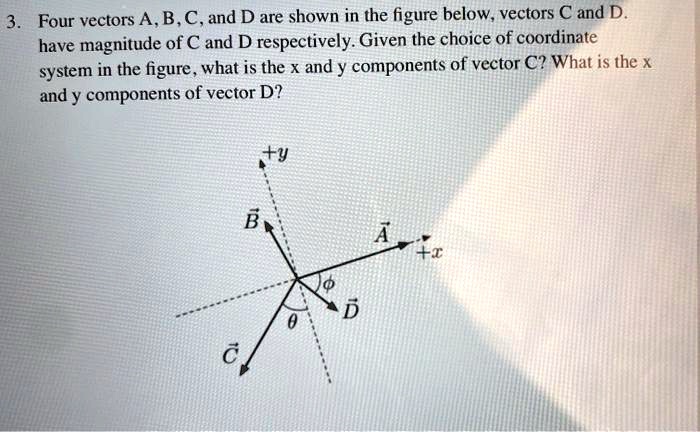 Four Vectors A,B,C,and D Are Shown In The Figure Belo… - SolvedLib