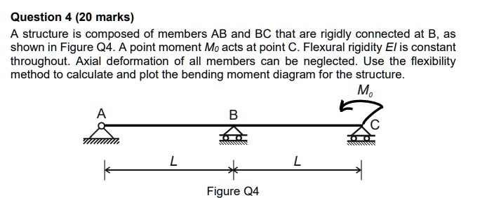 Question 4 (20 marks): A structure is composed of members AB and BC ...