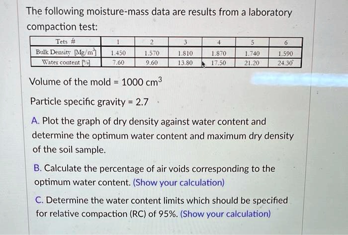 The following moisture-mass data are results from a laboratory compaction test:
Tets #
1
2
3
4
5
6
Bulk Density [Mg/m³]
1.450
1.570
1.810
1.870
1.740
1.590
Water content [%]
7.60
9.60
13.80
17.50
21.20
24.30
Volume of the mold = 1000 cm³
Particle specific gravity = 2.7
A. Plot the graph of dry density against water content and determine the optimum water content and maximum dry density of the soil sample.
B. Calculate the percentage of air voids corresponding to the optimum water content. (Show your calculation)
C. Determine the water content limits which should be specified for relative compaction (RC) of 95%. (Show your calculation)