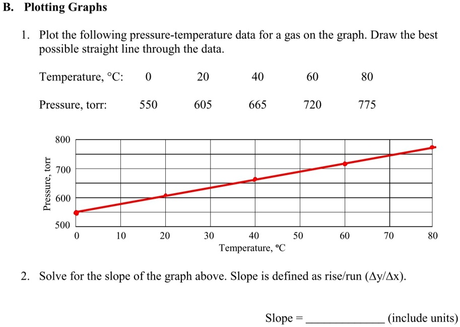 SOLVED: B Plotting Graphs Plot the following pressure-temperature data ...