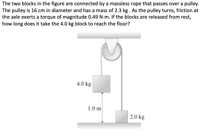the two blocks in the figure are connected by a massless rope that ...