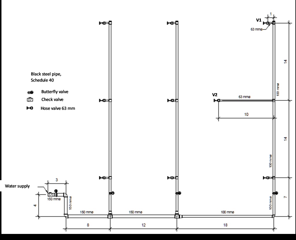 SOLVED Determine the hydraulic demand (flow rate and pressure drop) of the piping system shown