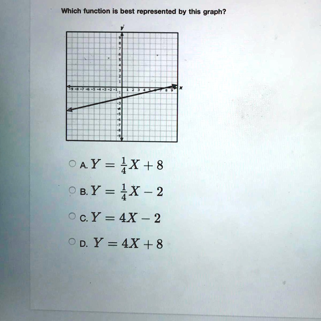 SOLVED: Which function is best represented by this graph? PLEASE PLEASE ...