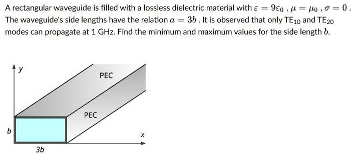 SOLVED: A rectangular waveguide is filled with a lossless dielectric ...