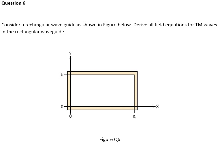 Question 6 Consider a rectangular wave guide as shown in Figure below ...