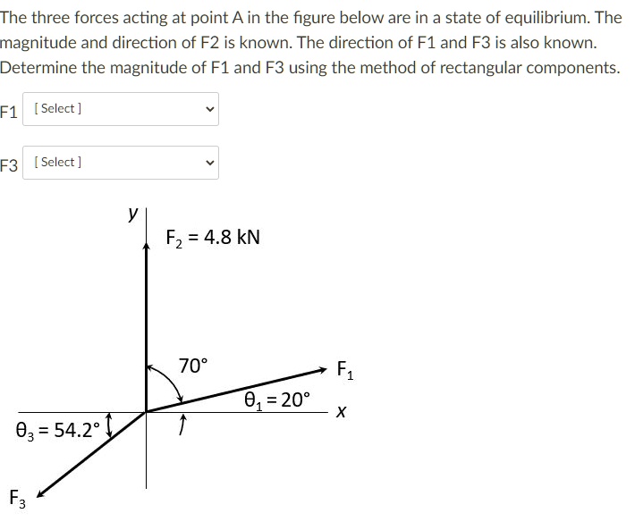 Solved The Three Forces Acting At Point A In The Figure Below Are In A