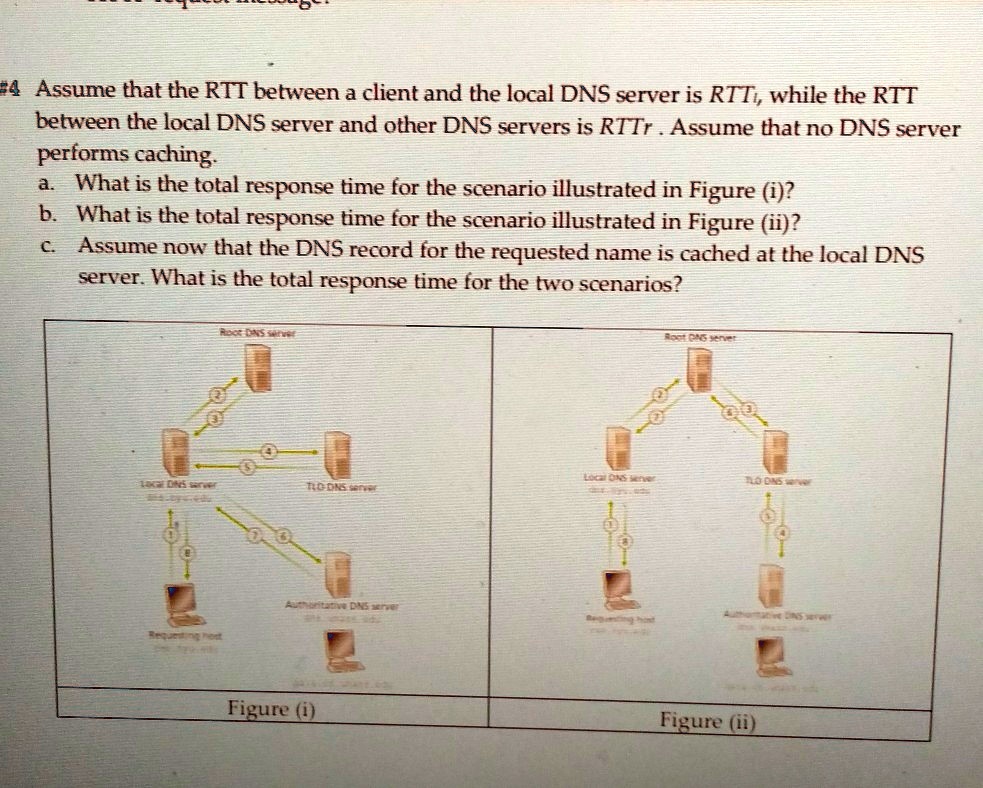 #4 Assume that the RTT between a client and the local DNS server is RTTl, while the RTT between the local DNS server and other DNS servers is RTTr. Assume that no DNS server performs caching.
a. What is the total response time for the scenario illustrated in Figure (i)?
b. What is the total response time for the scenario illustrated in Figure (ii)?
c. Assume now that the DNS record for the requested name is cached at the local DNS server. What is the total response time for the two scenarios?