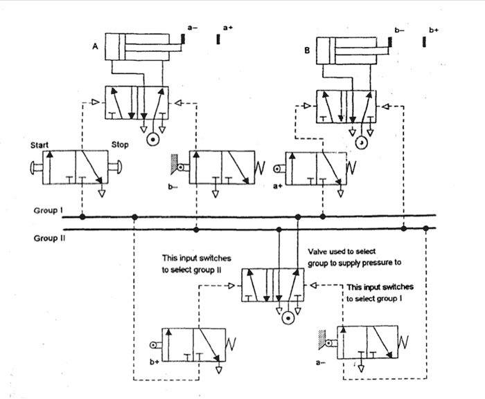 Determine the sequence of operation of the pneumatic circuit shown in