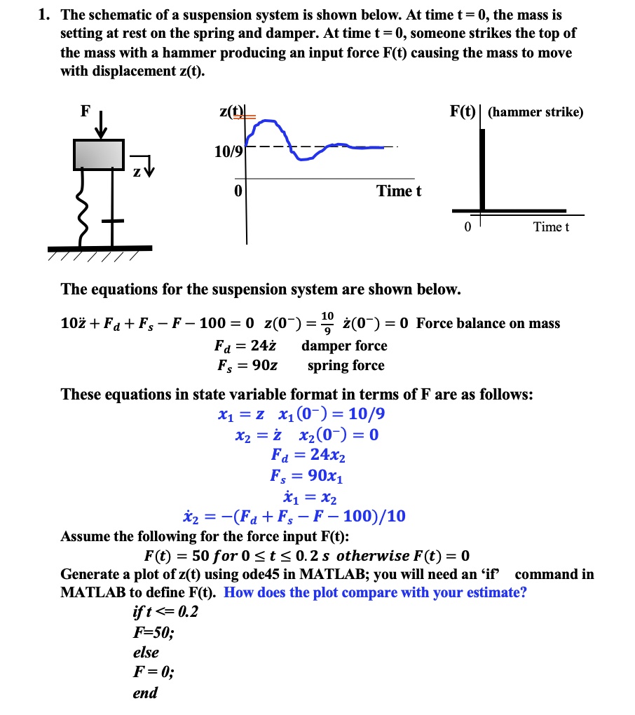 SOLVED The schematic of a suspension system is shown below. At time t