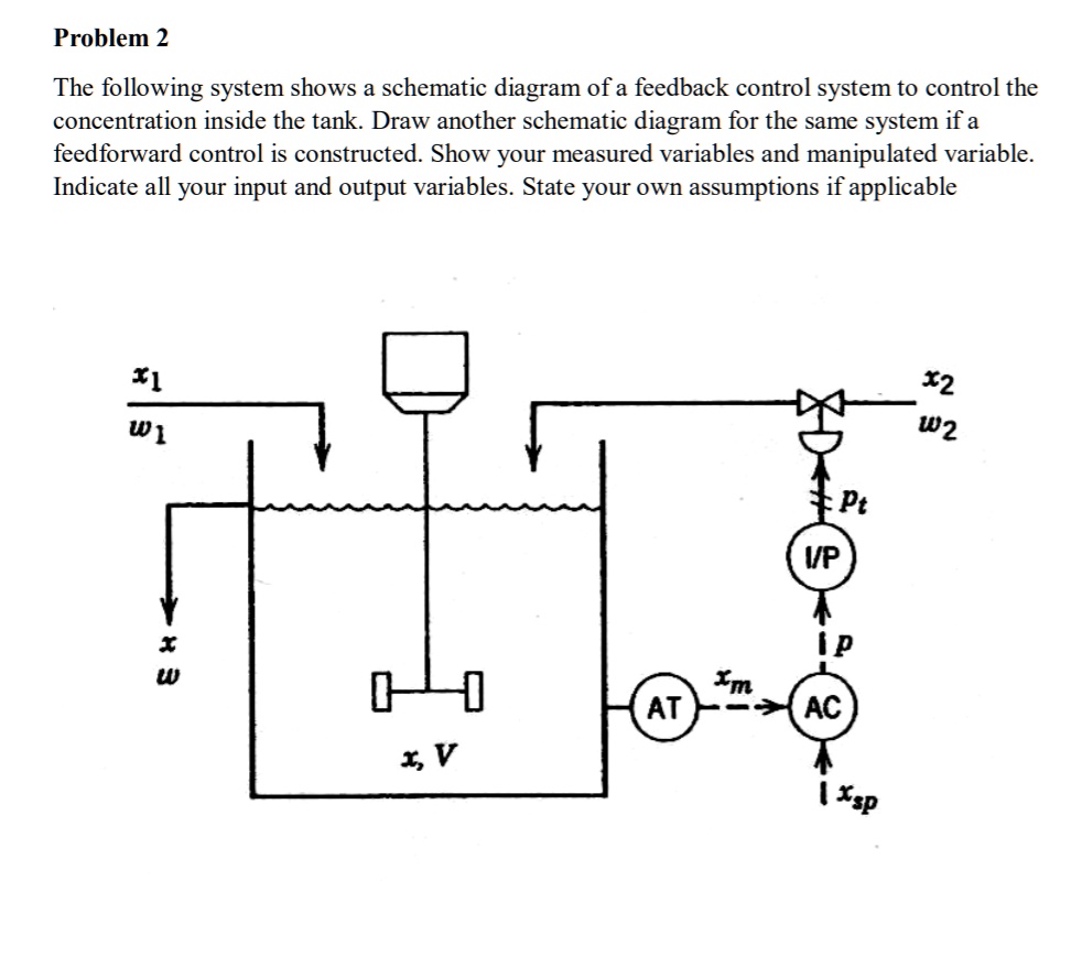 SOLVED: Problem 2 The following system shows a schematic diagram of a ...