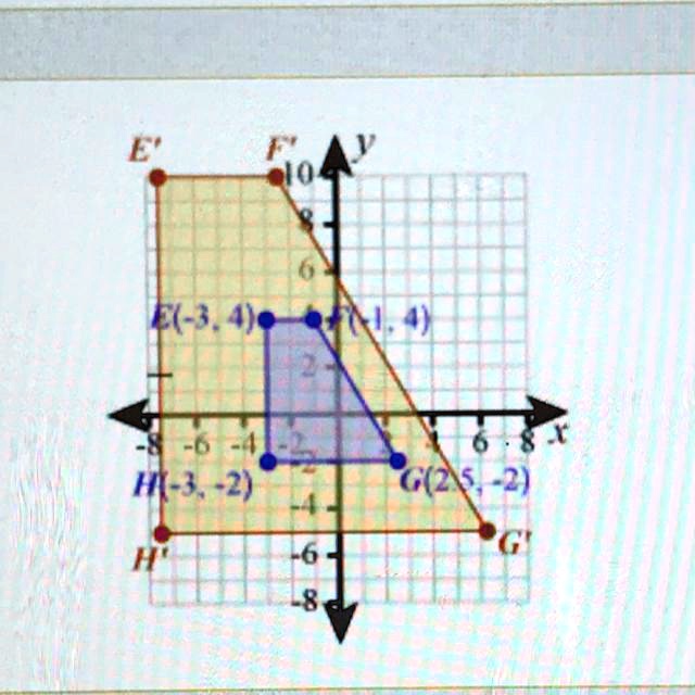 SOLVED "Quadrilateral EFGH was dilated with the origin as the center