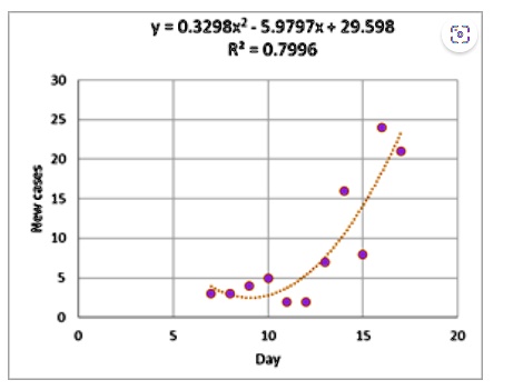 regression loss can't decrease · issue #662 ·... y = 0.3298x2 - 5.9797x + 29.598 R2 = 0.7996