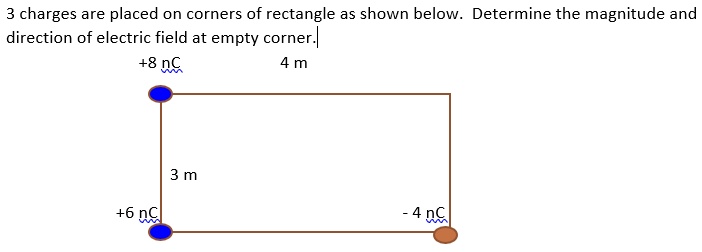 3 charges are placed on corners of rectangle as shown below. Determine the magnitude and direction of electric field at empty corner.
+8 nC 4 m
3 m
+6 nC - 4 nC