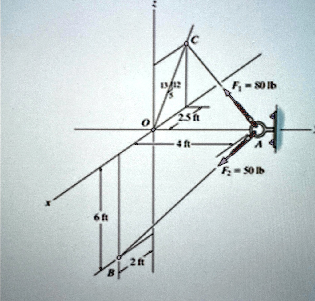 6 ft
C
13/12
F? = 80 lb
2.5 ft
O
4ft
A
F? = 50 lb
2 ft
B