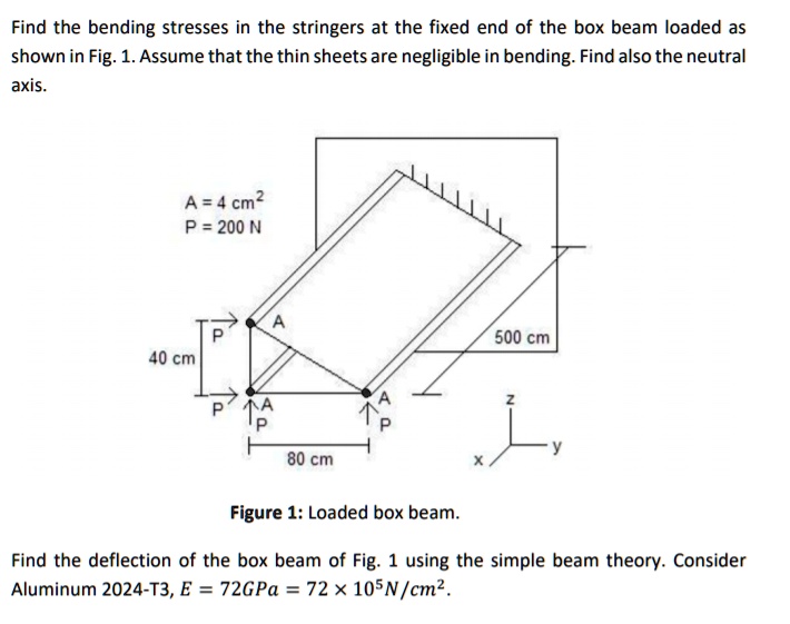 Stringer Axis Find the bending stresses in the stringers at the fixed end...