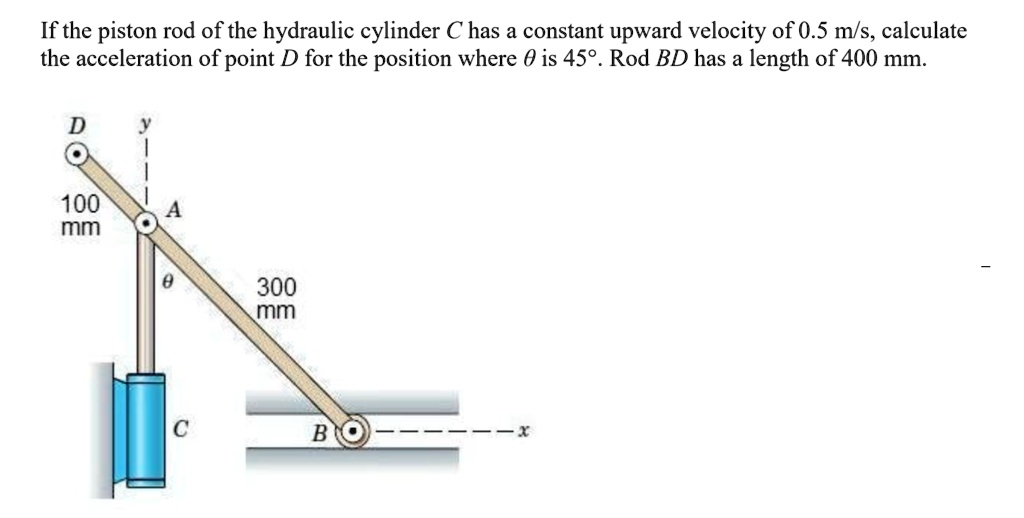 SOLVED If the piston rod of the hydraulic cylinder C has a constant