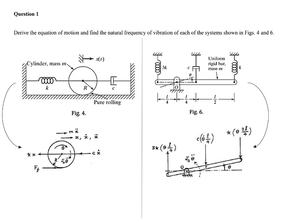 Solved Derive The Equation Of Motion And Find The Natural Frequency Of Vibration Of Each Of The 