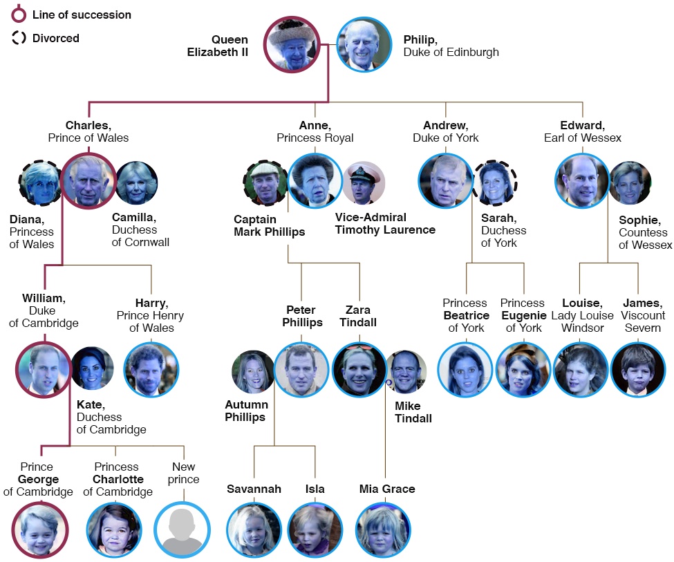 Solved: Using The Royal Family Tree, Write A Prolog Program (a 